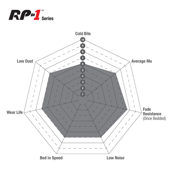 EBC RP-1 Racing Rear Brake Pads For M Lites And M Vehicles DP82133RP1